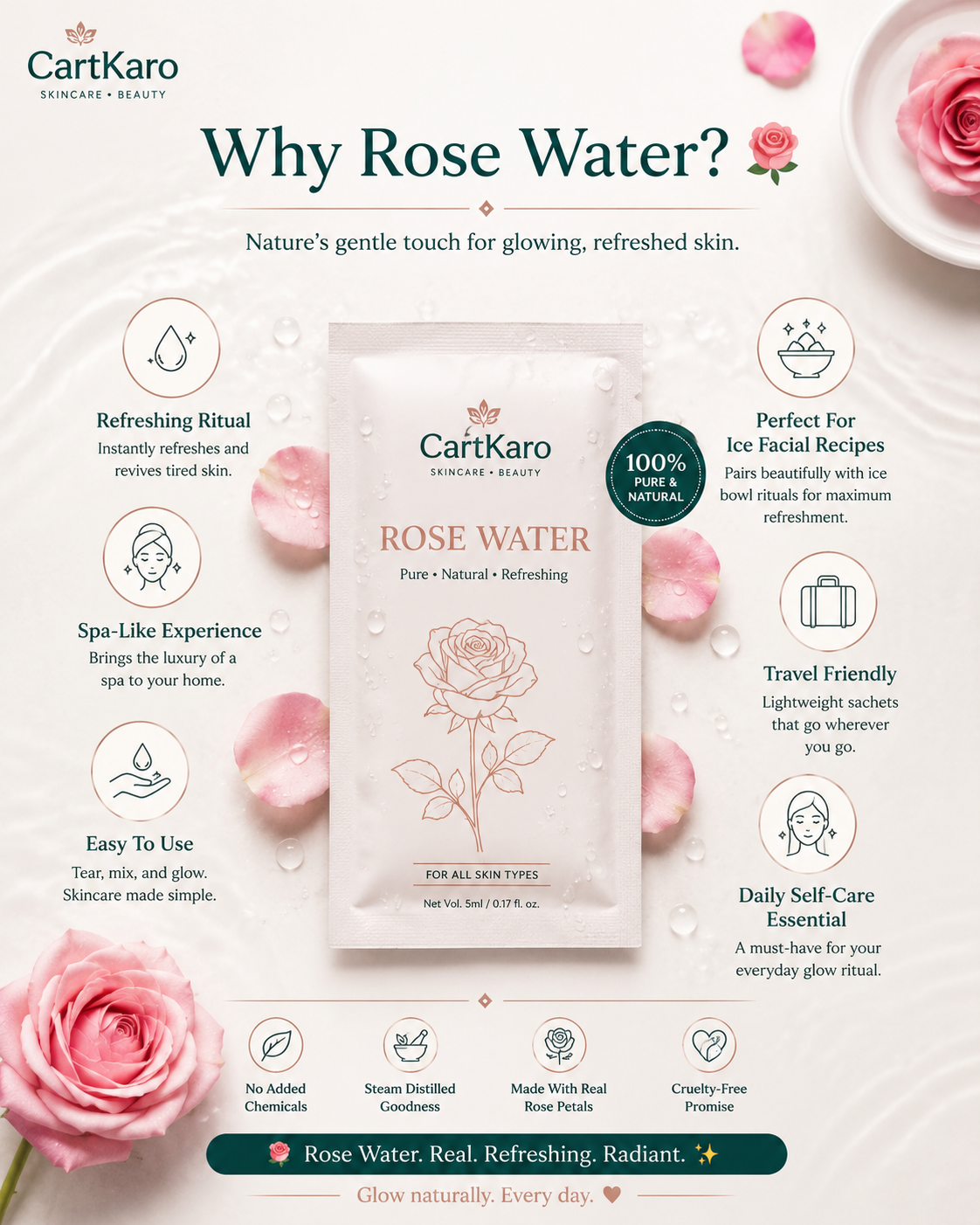 CartKaro Rose Water Sachet Pack 🌹
